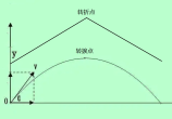 “转捩点”比“转折点”准确——兼说客家话“捩翻哥”