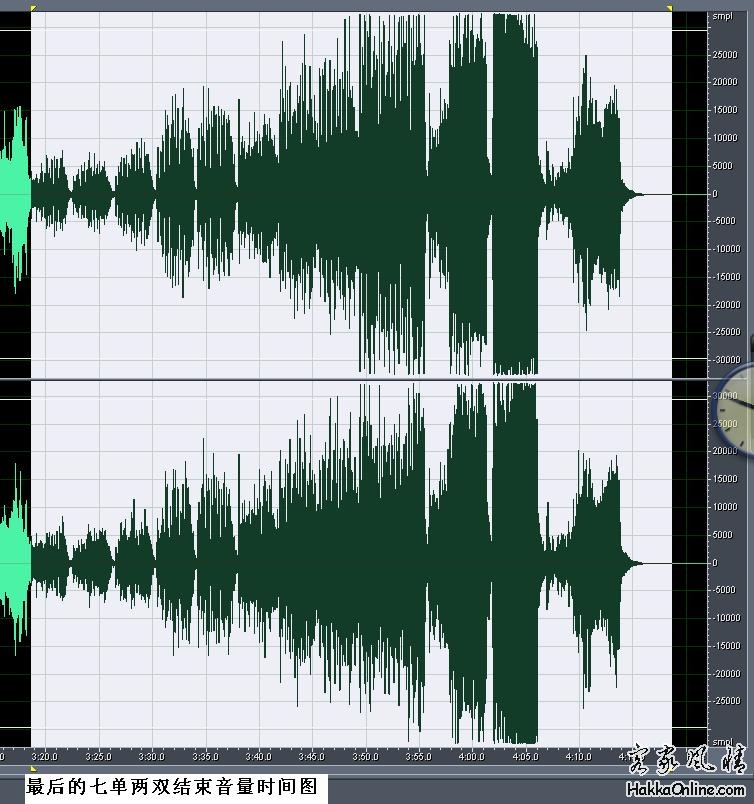 最后的七单两双结束音量时间图