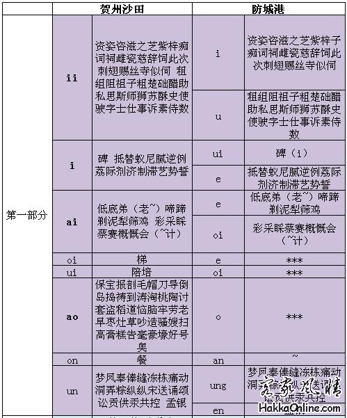 防城港 贺州沙田镇客家话001.jpg