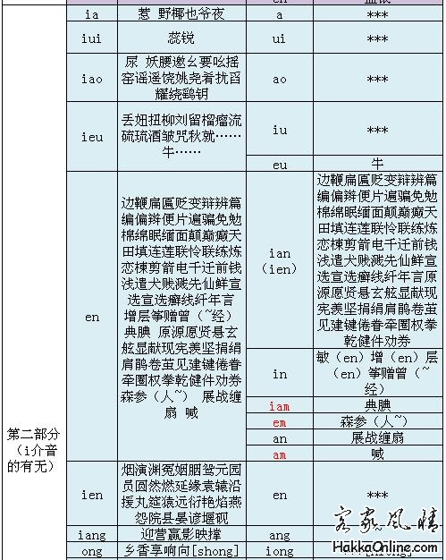 防城港 贺州沙田镇客家话002.jpg