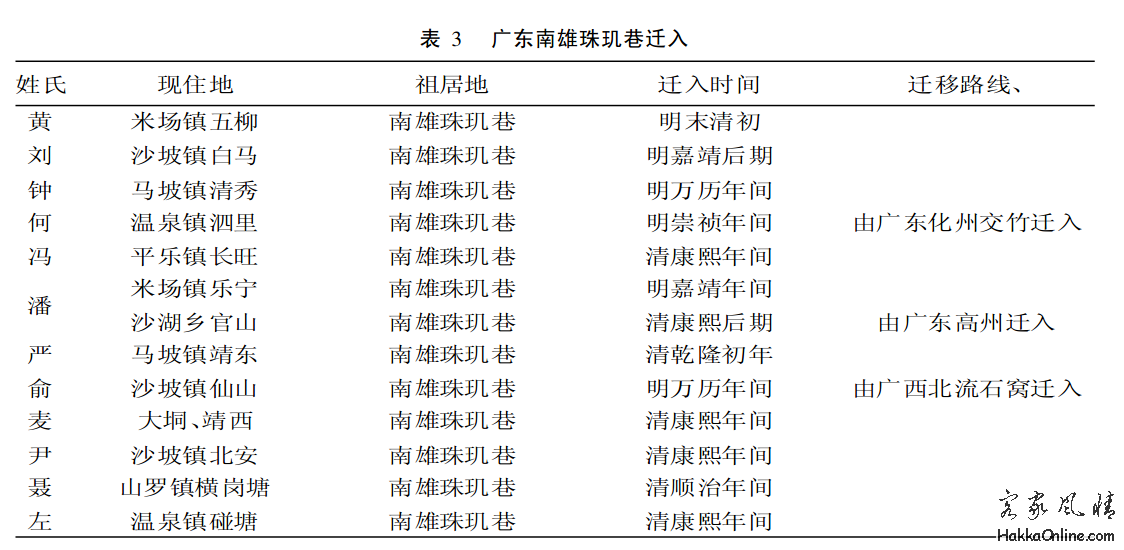 来源于南雄的陆川客家人.png