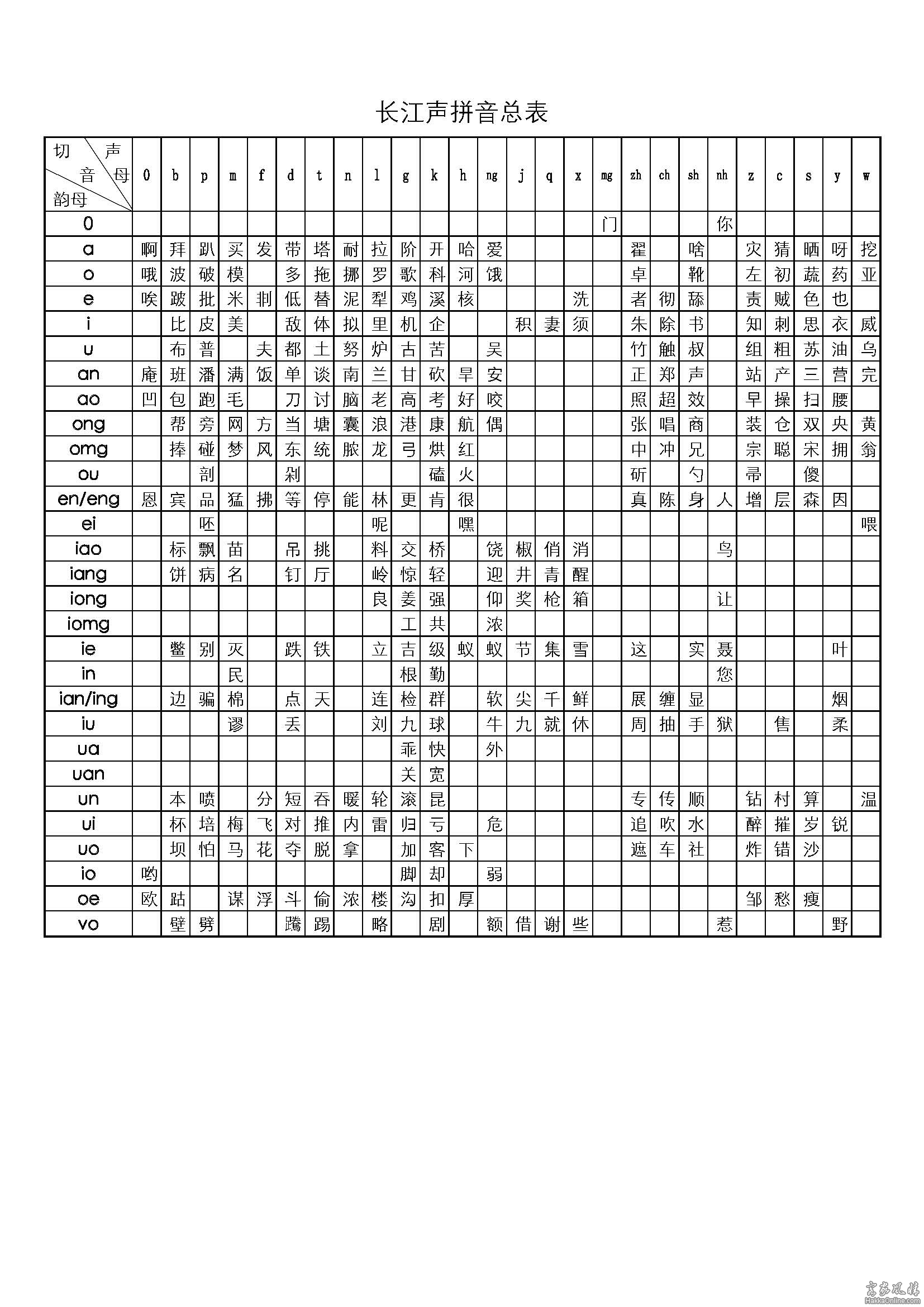 长江声拼音总表（竖）.jpg