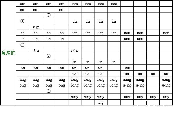 梅县大埔陆川防城港韵母表2.jpg