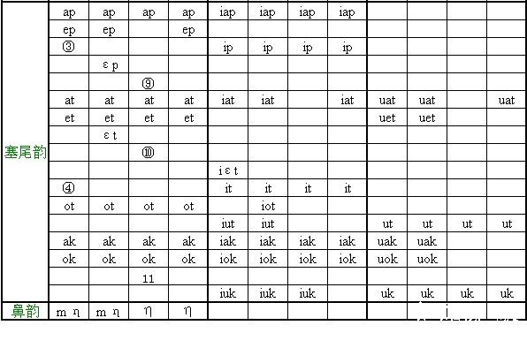 梅县大埔陆川防城港韵母表3.jpg