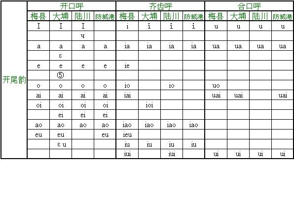梅县大埔陆川防城港韵母表1.jpg
