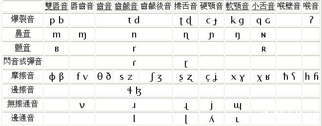 国际音标1.JPG