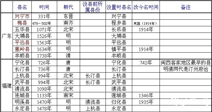 闽西梅州纯客家县置县时间.jpg