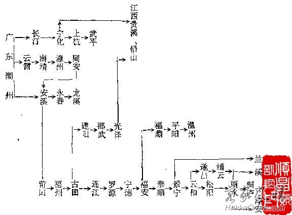 广东潮州畲族迁徙路线图.jpg