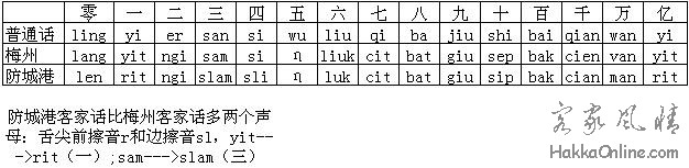 客家话数词读音.jpg