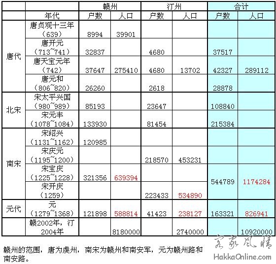 赣州汀州历史人口表002.jpg