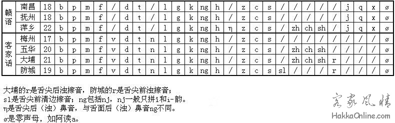 客家话和赣语声母比较表.jpg